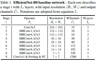 EfficientNet (V1 & V2) - A smart heuristic