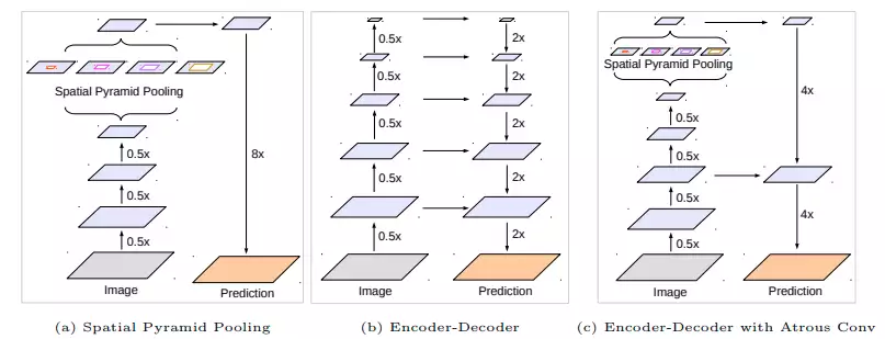 Semantic Segmentation - DeepLab V3+