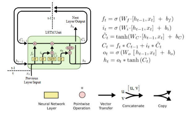 Short NLP Overview!