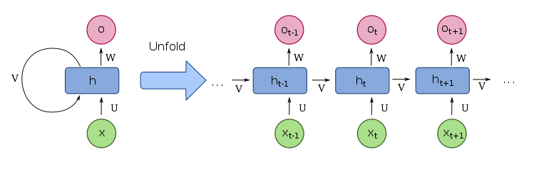 Short NLP Overview!