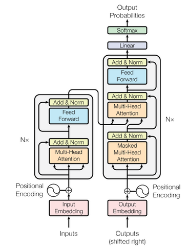 Short NLP Overview!